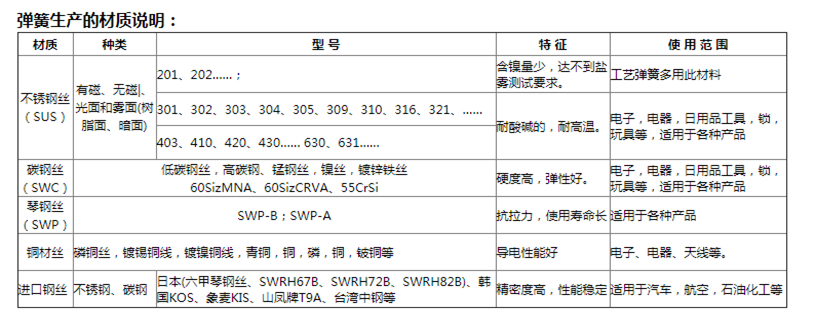 彈簧廠(chǎng)家定制扭簧/扭轉(zhuǎn)彈簧